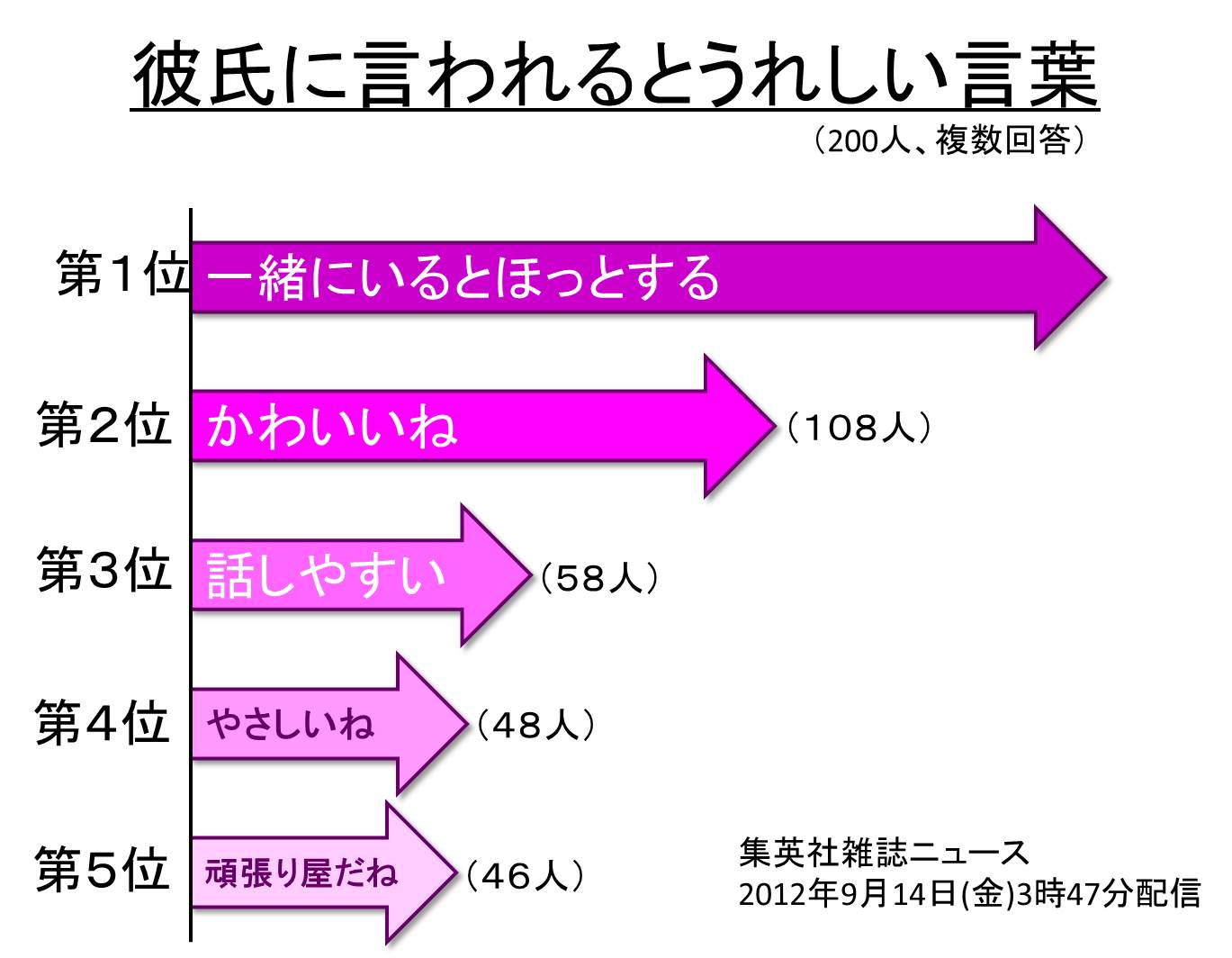 一緒にいるとほっとする ってホント 幸せな結婚をあなたへ