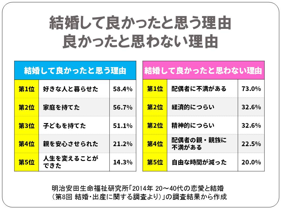 結婚のメリット・デメリットって？ － 幸せな結婚をあなたへ